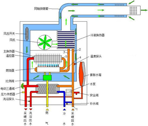 低氮燃烧器原理图